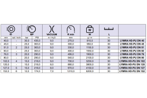 Odporny na ścieranie wąż PCV LYMRA HD-PU, Średnica DN: 4