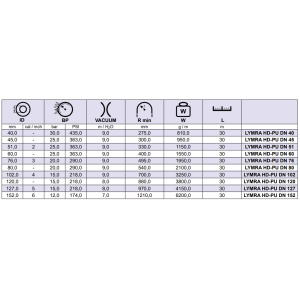 Odporny na ścieranie wąż PCV LYMRA HD-PU, Średnica DN: 4