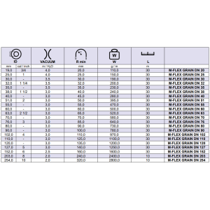 Elastyczny wąż PCV M-FLEX GRAIN, Średnica DN: 101,6 mm - 
