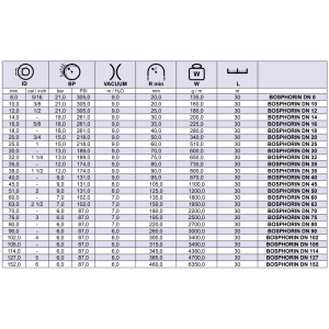 Ssawno - tłoczny wąż PCV BOSPHORIN, Średnica DN: 50,8 mm