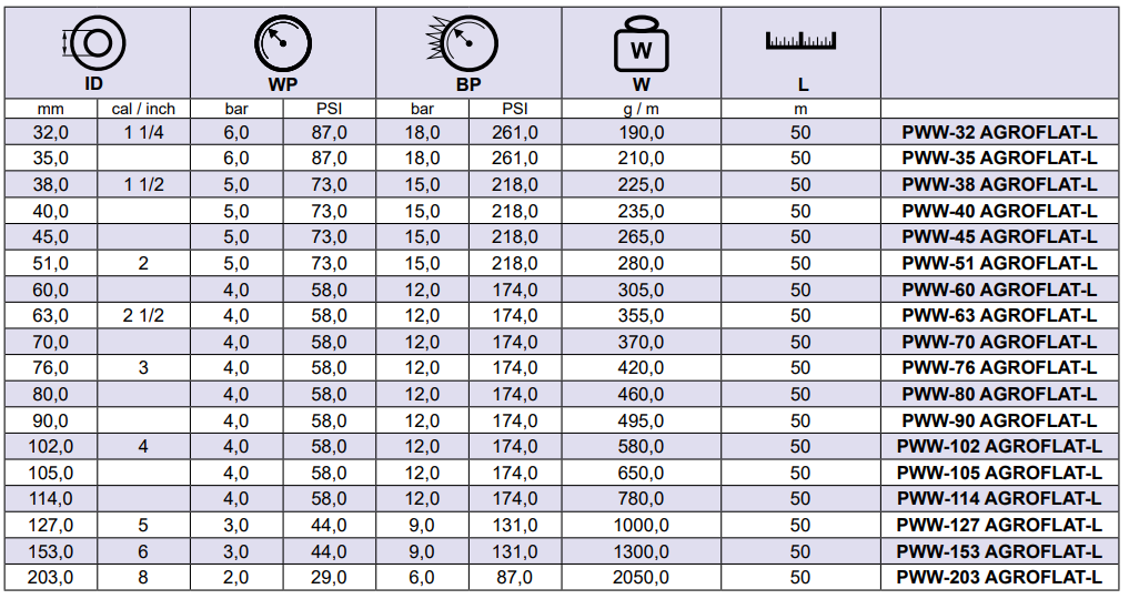 Płaski wąż do wody M-FLEX AGROFLAT L, Średnica DN: 114 m