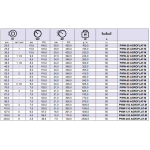 Płaski wąż do wody M-FLEX AGROFLAT M, Średnica DN: 70 mm