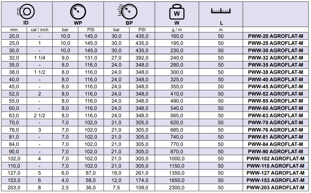 Płaski wąż do wody M-FLEX AGROFLAT M, Średnica DN: 70 mm