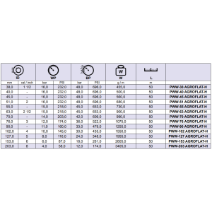 Płaski wąż do wody M-FLEX AGROFLAT H, Średnica DN: 127 m