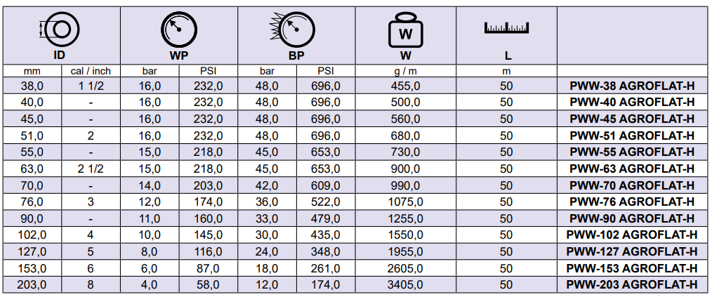 Płaski wąż do wody M-FLEX AGROFLAT H, Średnica DN: 127 m