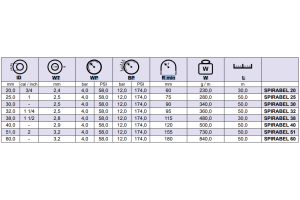 Wąż ssawno tłoczny PCV Typ: SPIRABEL S.I.S.E., Średnica 