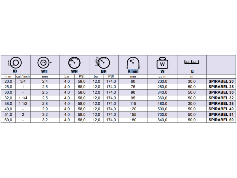 Wąż ssawno tłoczny PCV Typ: SPIRABEL S.I.S.E., Średnica 
