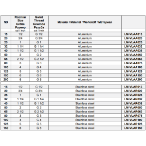 Szybkozłącza CAMLOCK Typ A GW, Średnica DN: 125 mm