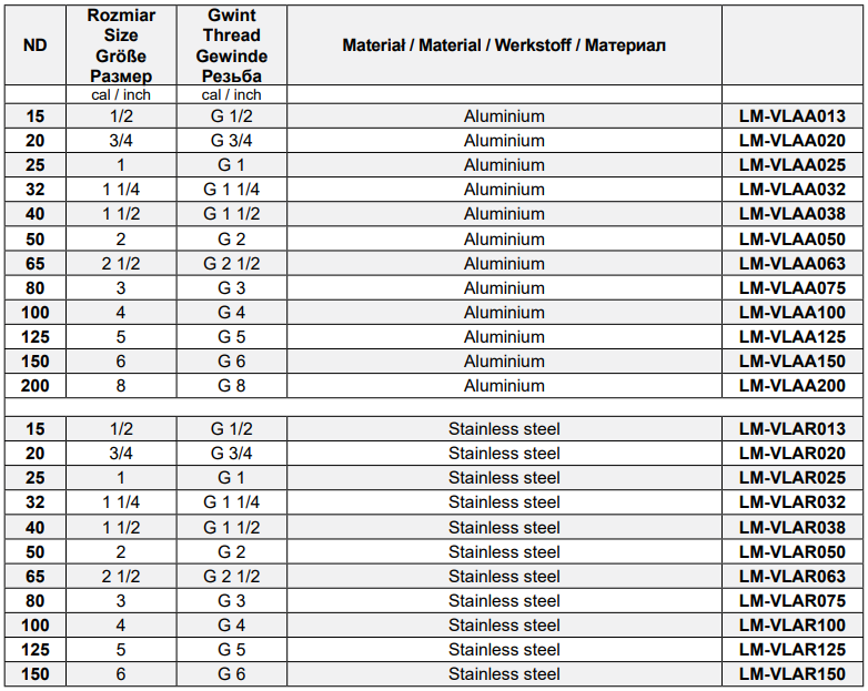Szybkozłącza CAMLOCK Typ A GW, Średnica DN: 125 mm
