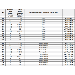 Szybkozłącza CAMLOCK Typ A GW, Średnica DN: 125 mm