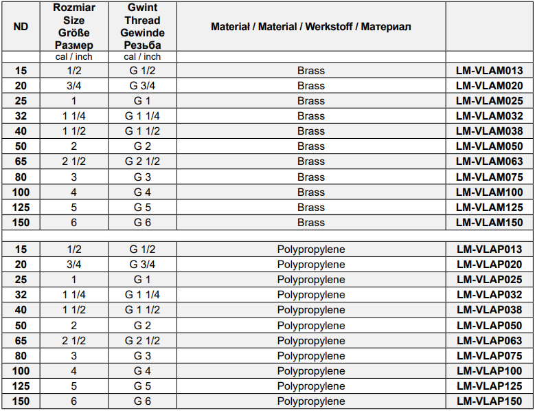 Szybkozłącza CAMLOCK Typ A GW, Średnica DN: 125 mm