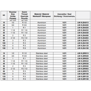 Szybkozłącza CAMLOCK Typ B GZ, Średnica DN: 100 mm