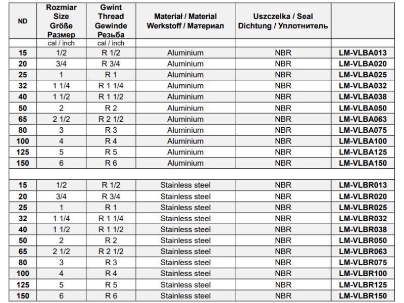 Szybkozłącza CAMLOCK Typ B GZ, Średnica DN: 20 mm