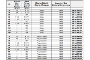 Szybkozłącza CAMLOCK Typ B GZ, Średnica DN: 20 mm