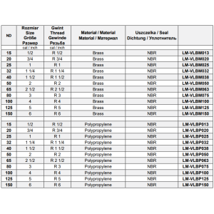 Szybkozłącza CAMLOCK Typ B GZ, Średnica DN: 100 mm