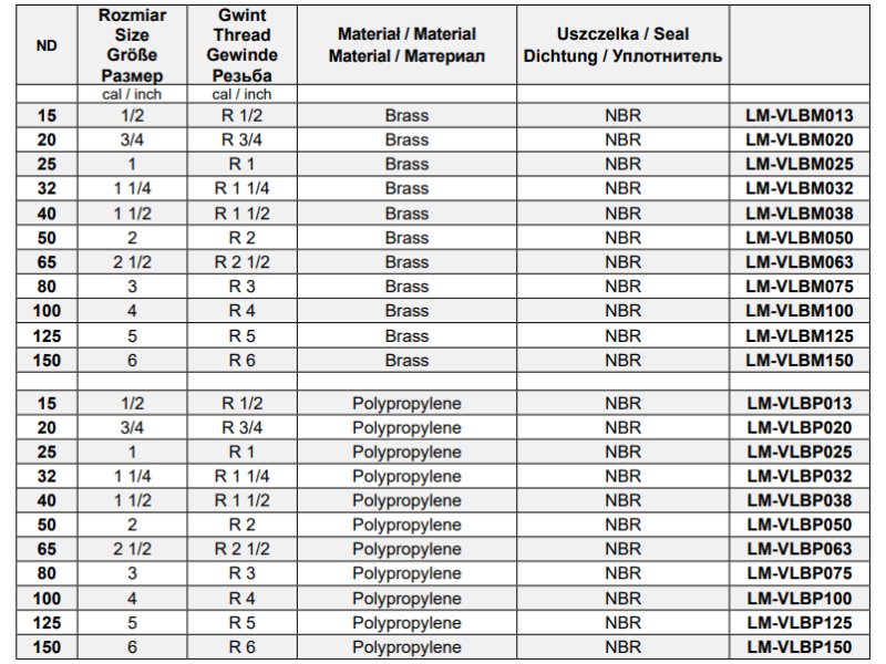 Szybkozłącza CAMLOCK Typ B GZ, Średnica DN: 20 mm