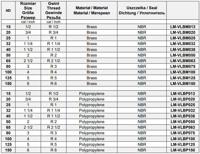 Szybkozłącza CAMLOCK Typ B GZ, Średnica DN: 100 mm