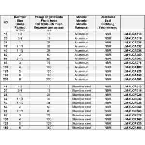 Szybkozłącza CAMLOCK Typ C, Średnica DN: 125 mm