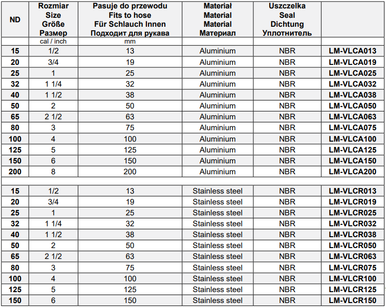 Szybkozłącza CAMLOCK Typ C, Średnica DN: 125 mm