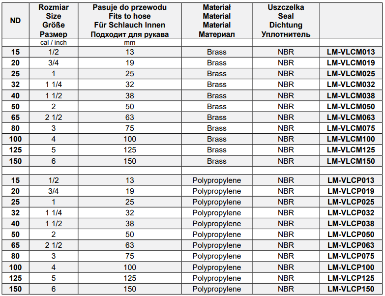Szybkozłącza CAMLOCK Typ C, Średnica DN: 125 mm