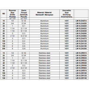 Szybkozłącza CAMLOCK Typ D GW, Średnica DN: 100 mm