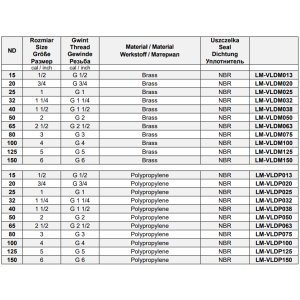 Szybkozłącza CAMLOCK Typ D GW, Średnica DN: 100 mm
