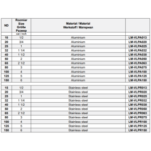 Szybkozłącza CAMLOCK Typ DP, Średnica DN: 125 mm