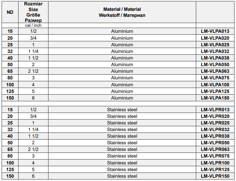 Szybkozłącza CAMLOCK Typ DP, Średnica DN: 125 mm