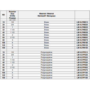 Szybkozłącza CAMLOCK Typ DP, Średnica DN: 125 mm