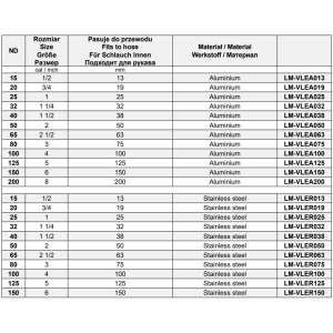 Szybkozłącza CAMLOCK Typ E, Średnica DN: 200 mm