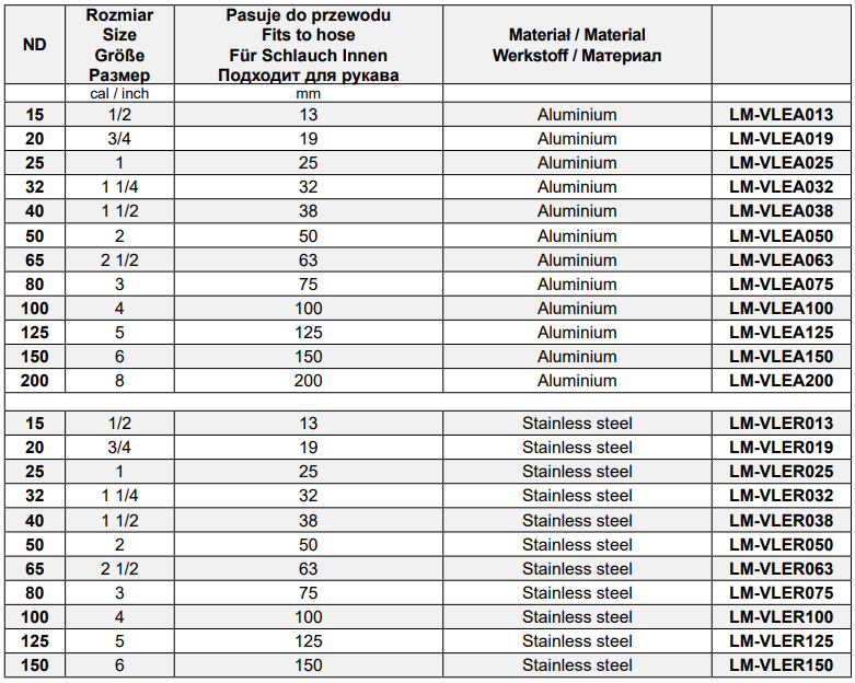 Szybkozłącza CAMLOCK Typ E, Średnica DN: 200 mm