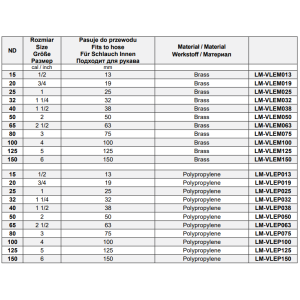 Szybkozłącza CAMLOCK Typ E, Średnica DN: 200 mm