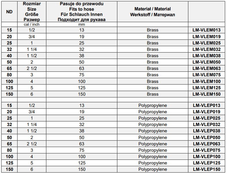 Szybkozłącza CAMLOCK Typ E, Średnica DN: 200 mm