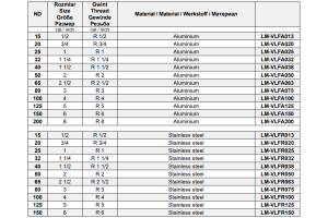 Szybkozłącza CAMLOCK Typ F GZ, Średnica DN: 20 mm