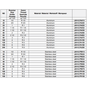 Szybkozłącza CAMLOCK Typ F GZ, Średnica DN: 100 mm