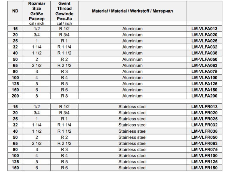 Szybkozłącza CAMLOCK Typ F GZ, Średnica DN: 20 mm