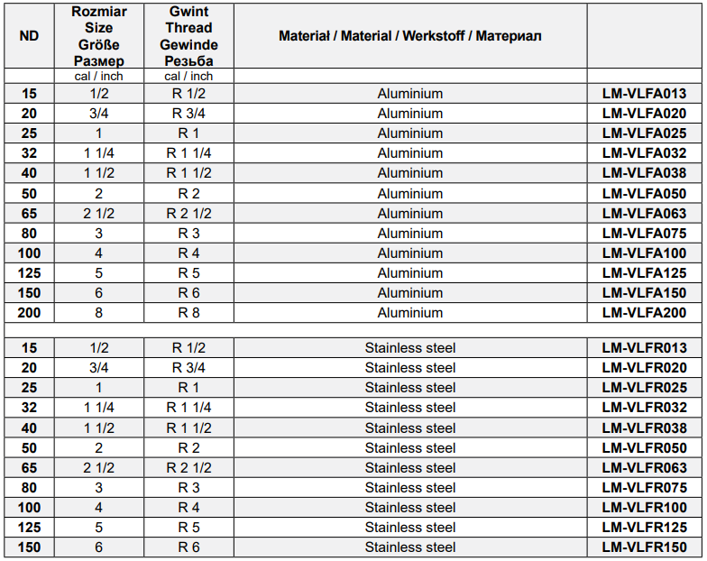 Szybkozłącza CAMLOCK Typ F GZ, Średnica DN: 100 mm