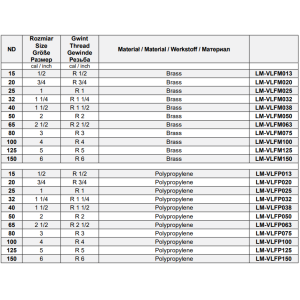 Szybkozłącza CAMLOCK Typ F GZ, Średnica DN: 100 mm