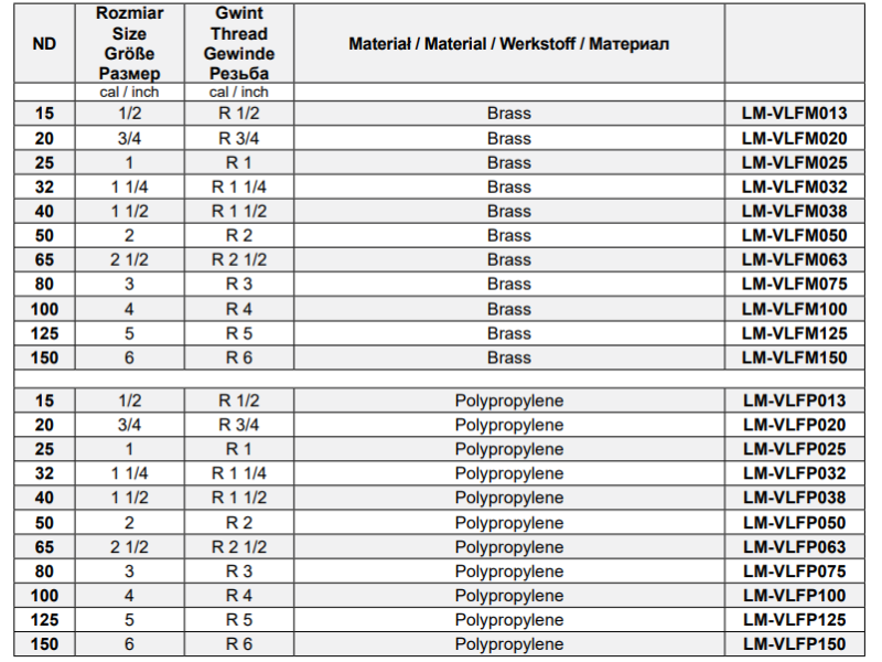 Szybkozłącza CAMLOCK Typ F GZ, Średnica DN: 20 mm