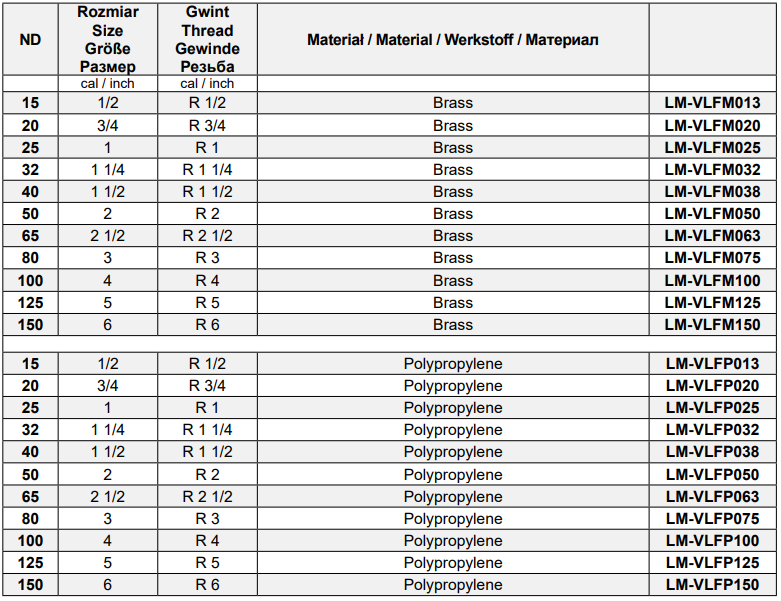 Szybkozłącza CAMLOCK Typ F GZ, Średnica DN: 100 mm