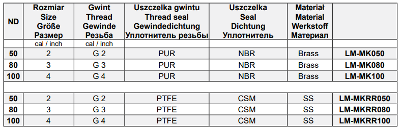 Złącza cysternowe Typ MK, Średnica DN: 80 mm