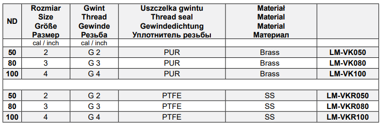 Złącza cysternowe Typ VK, Średnica DN: 80 mm
