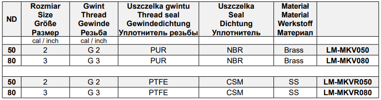 Złącza cysternowe Typ MKV, Średnica DN: 80 mm
