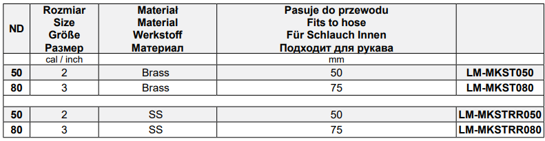 Złącza cysternowe Typ MKST, Średnica DN: 80 mm