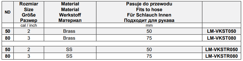 Złącza cysternowe Typ VKST, Średnica DN: 80 mm