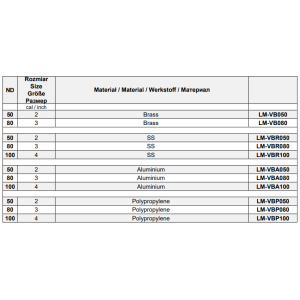 Złącza cysternowe Typ VB, Średnica DN: 80 mm