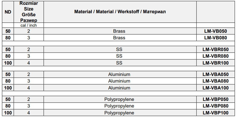 Złącza cysternowe Typ VB, Średnica DN: 80 mm