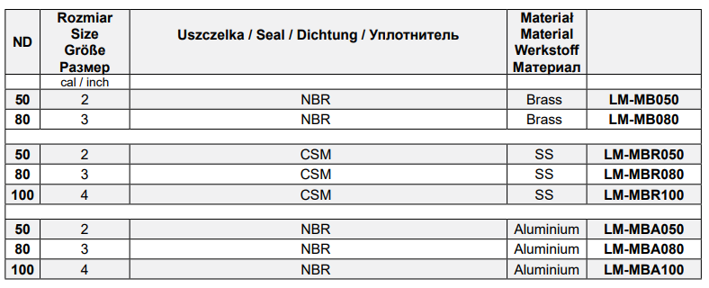 Złącza cysternowe Typ MB, Średnica DN: 80 mm