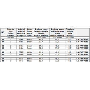 Uszczelki do złącz cysternowych TWF, Średnica DN: 80 mm