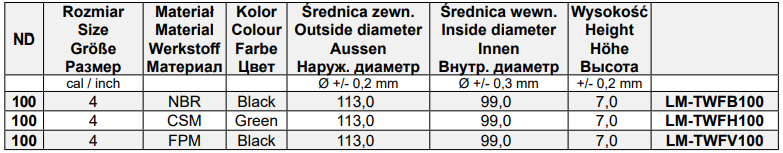 Uszczelki do złącz cysternowych TWF 100